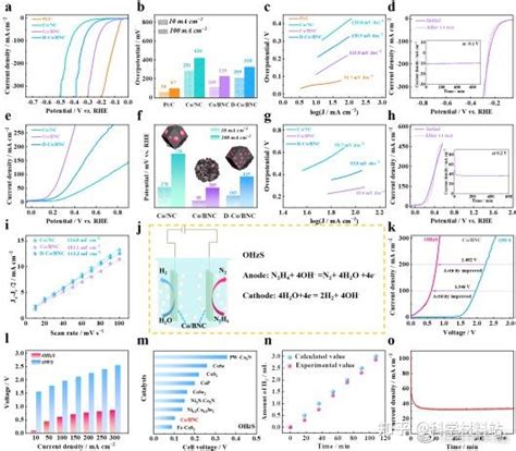 李映伟教授、陈立宇教授nano Research：抑制mof热解的金属团聚以实现高密度的金属纳米电催化剂 知乎