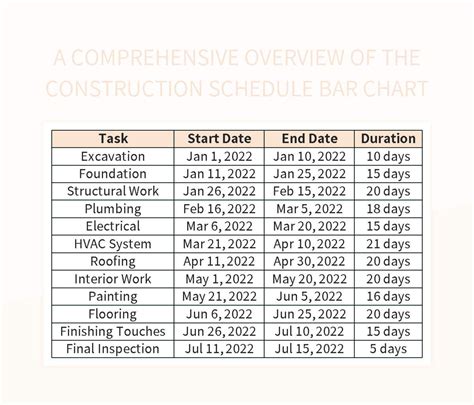 A Comprehensive Overview Of The Construction Schedule Bar Chart Excel