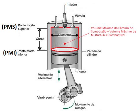 Mectria Blog Compreendendo O Motor De Um Carro