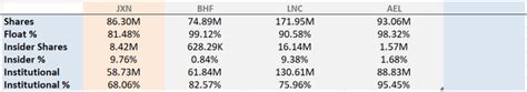 Jackson Financial Strong Growth And Profitability Undervalued Nyse