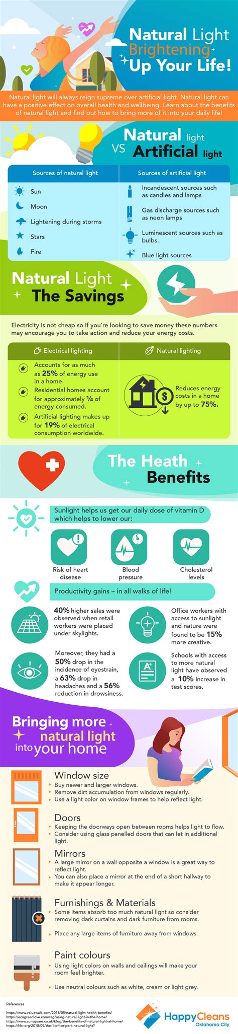 Natural Light vs. Artificial Light [Infographic] | Confessions of the ...