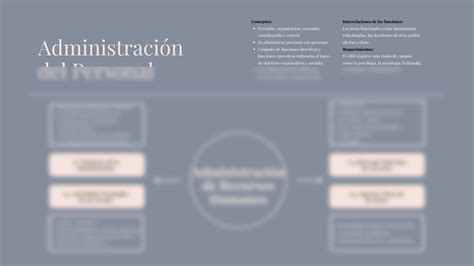 Solution Mapa Conceptual Administraci N De Recursos Humanos Studypool