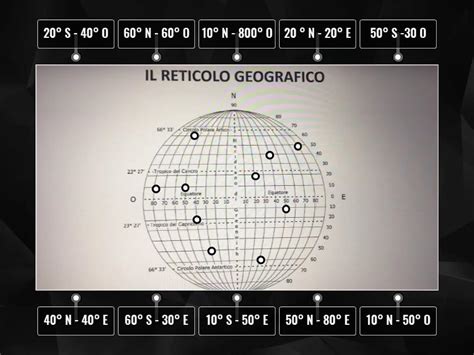 IL RETICOLO GEOGRAFICO COORDINATE Labelled Diagram