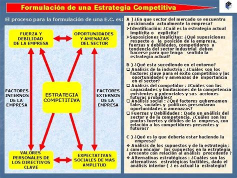 Formulacin De Una Estrategia Competitiva El Proceso Para