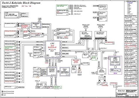 Boardview Lenovo Thinkpad T