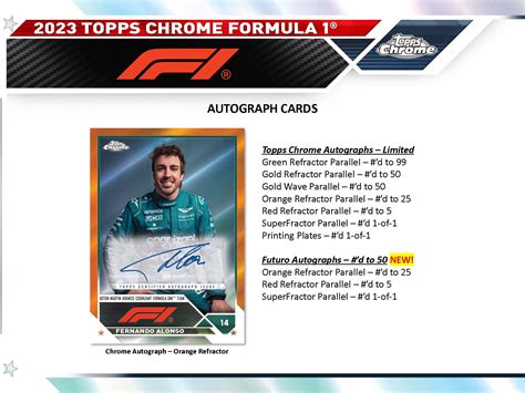 Topps Chrome Formula Racing Cards