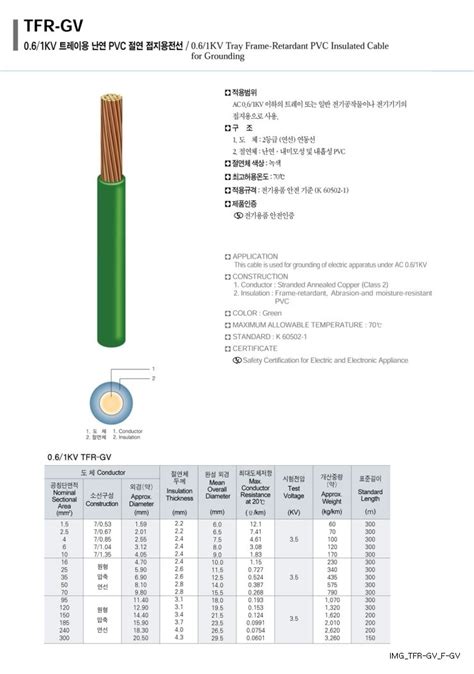 Tfr Gvf Gv 전선규격 및 단가 네이버 블로그