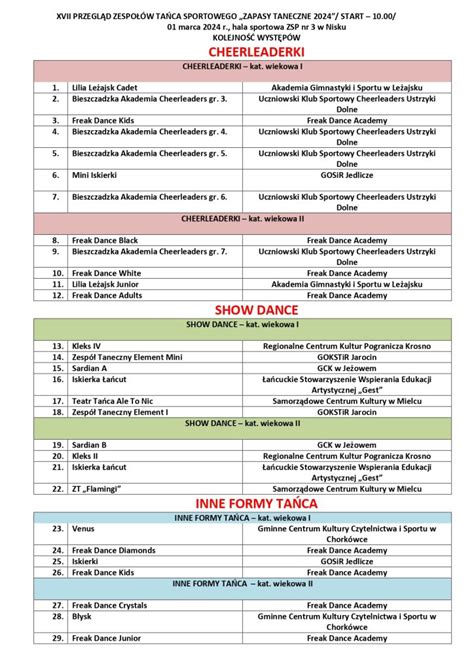 Zapasy Taneczne 2024 Kolejność występów Niżańskie Centrum Kultury Sokół
