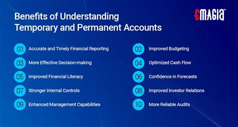 What Is Permanent Vs Temporary Accounts In Accounting With Examples