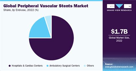 Peripheral Vascular Stents Market Size Share Report