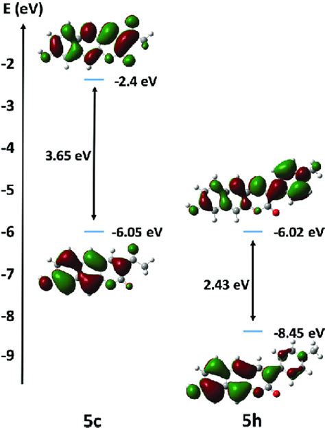 Orbital energy diagrams of 5c and 5h, calculated with Gaussian09 using... | Download Scientific ...