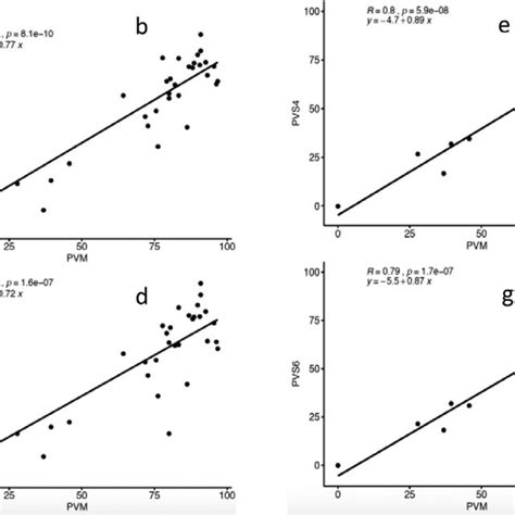 Prediction of automatic pollen viability from manual pollen count ...
