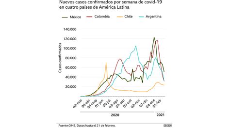 Covid Han Bajado La Guardia El Director De Oms Lamenta El