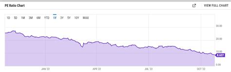 Adidas Stock Price Is Down Ytd Is It A Good Buy Now