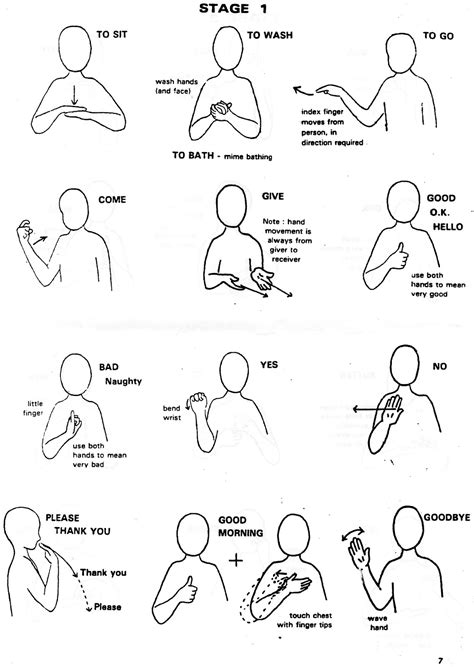 Makaton Junglekeyfr Wmx