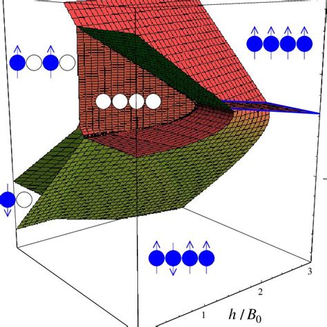 Color Online Zero Temperature Phase Diagram Of The Spin Crossover