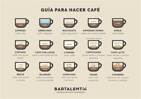 Tipos De Cafe Psiquismo