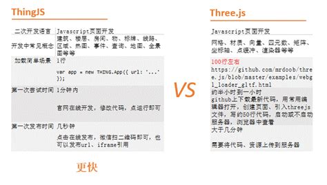 基于webgl的3d可视化告警系统关键技术解析 Thingjs 腾讯云开发者社区 腾讯云