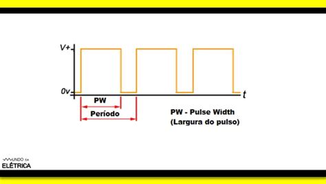 Pwm O Que E Para Que Serve Mundo Da El Trica