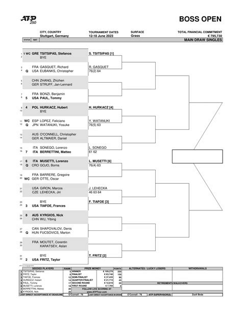 ATP Stuttgart 2023 drabinka kiedy nagrody gdzie oglądać transmisje