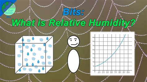 What Is Relative Humidity Youtube