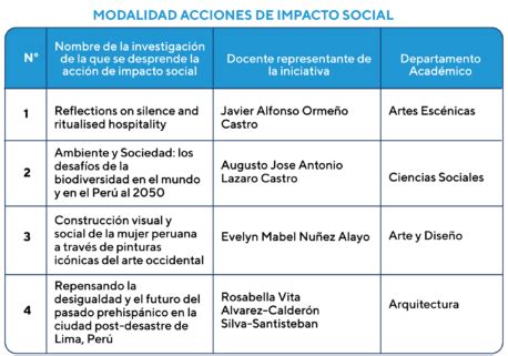 Conoce Las Iniciativas Ganadoras Del Fondo De Investigaci N Docente Con