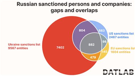 Bne IntelliNews Russian Linked Companies Secured 2 5bn In Public