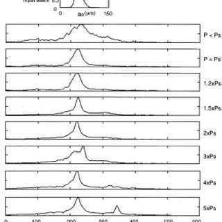 TE and TM output power versus input power for a R 0 10 4 μ