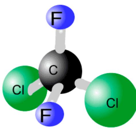 18 jul 1970 año Comienza a investigar los CFCS cloruro fluoruro