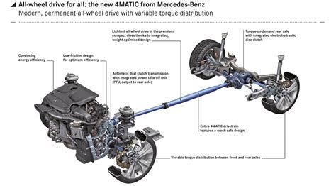 Mercedes Benz 4matic System A Brief Guide 8 Lotus Emira Forum