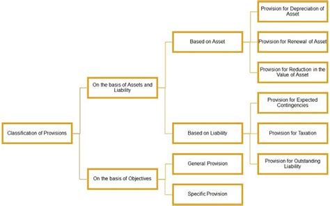 Difference Between Provision And Contingent Liability With Example