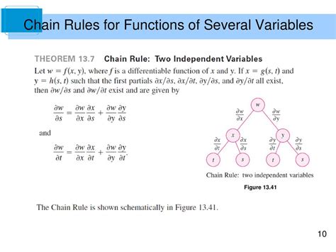 Functions Of Several Variables Ppt Download