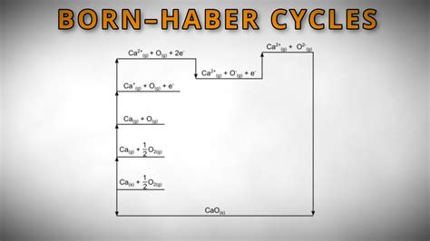 How To Construct And Solve Bornhaber Cycles Youtube