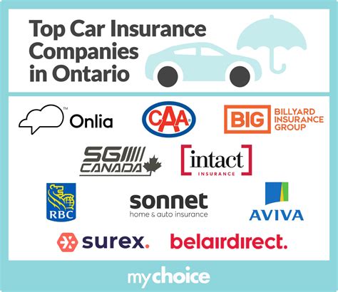 Top Car Insurance Companies In Ontario 2024 Update Mychoice