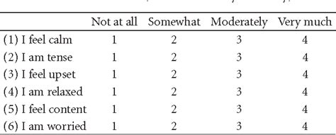 State Trait Anxiety Inventory Questionnaire Lockqeurope