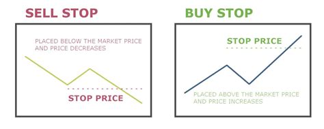 Stop Loss Vs Stop Limit Order Difference Benefits And Risks 0 Hot Sex