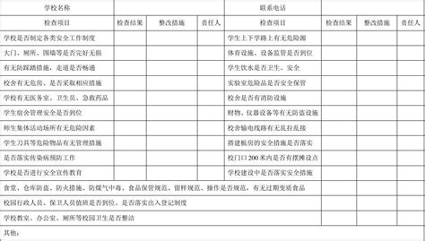 安全隐患排查登记表word文档在线阅读与下载无忧文档