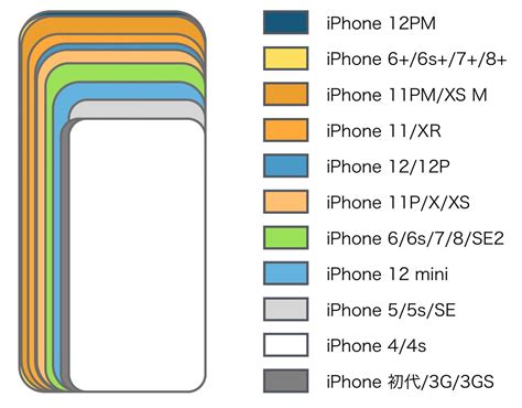 2020年版iPhone 12 mini Pro Max初代までの歴代iPhone本体サイズ大きさ比較 SmCo memory