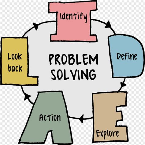 Creative Problem Solving And Decision Making