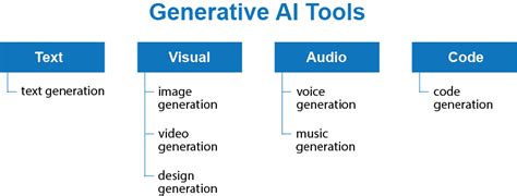 Ets Generative Ai Tools Myusf