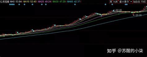 如何辨别庄股？ 知乎