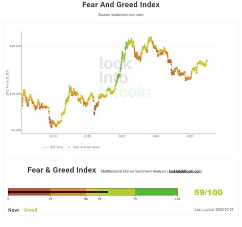 ¿qué Es El Crypto Fear And Greed Index Y Cómo Funciona