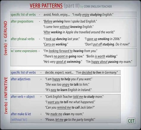 Verb Patterns Gerund And Infinitive 2 English Language Teaching