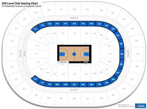 Keybank Arena Seating Chart | Two Birds Home