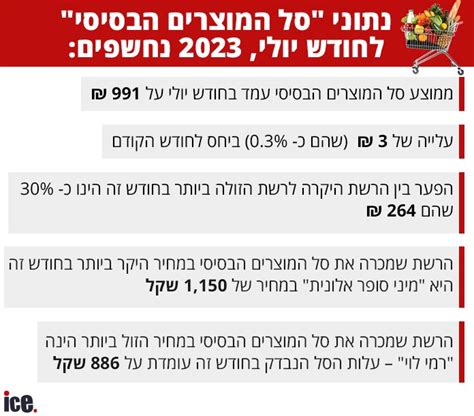 רמי לוי קרפור או יוחננוף זו הרשת הזולה בישראל אייס