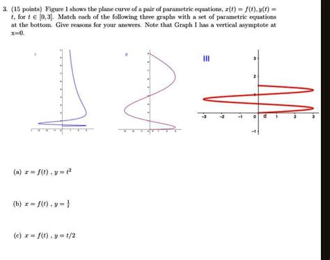 Solved Points Figure Shows The Plane Curve Of A Pair Of