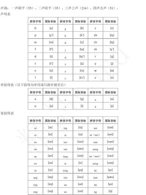 精品word 汉语拼音字母与国际音标对照表 word文档免费下载 亿佰文档网