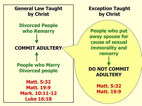 Ppt What The New Testament Teaches About Marriage Divorce And