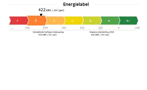 Vernieuwd EPC Introduceert Energielabel Voor Woningen