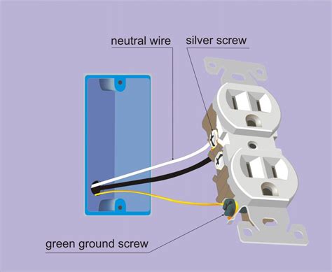 Discover How To Find A Ground Wire In Different Ways Techtown